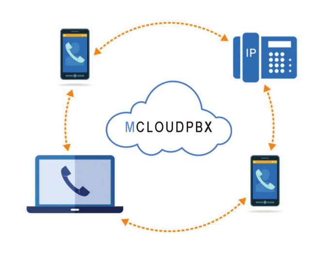 mcloudpbx